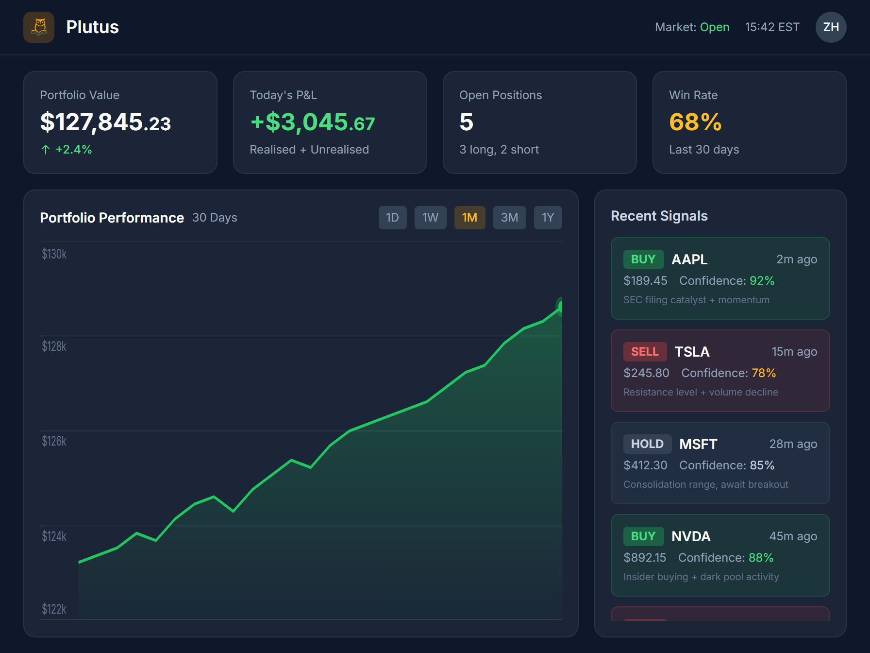 Plutus trading dashboard with chart and signals