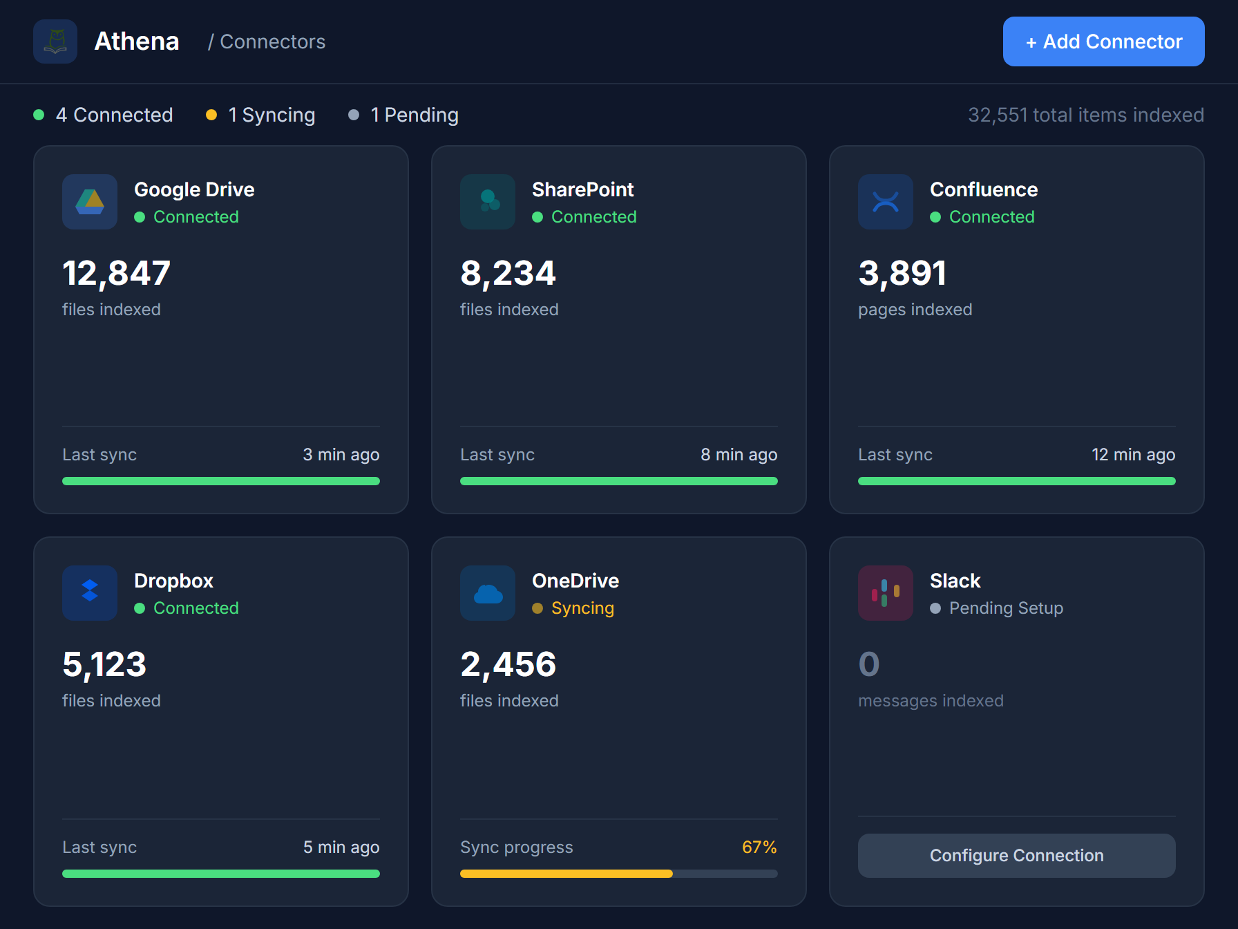 Athena connector dashboard: file sources overview