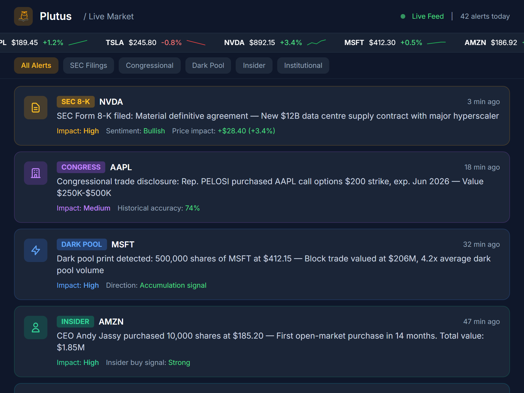 Live market dashboard: real-time alerts feed